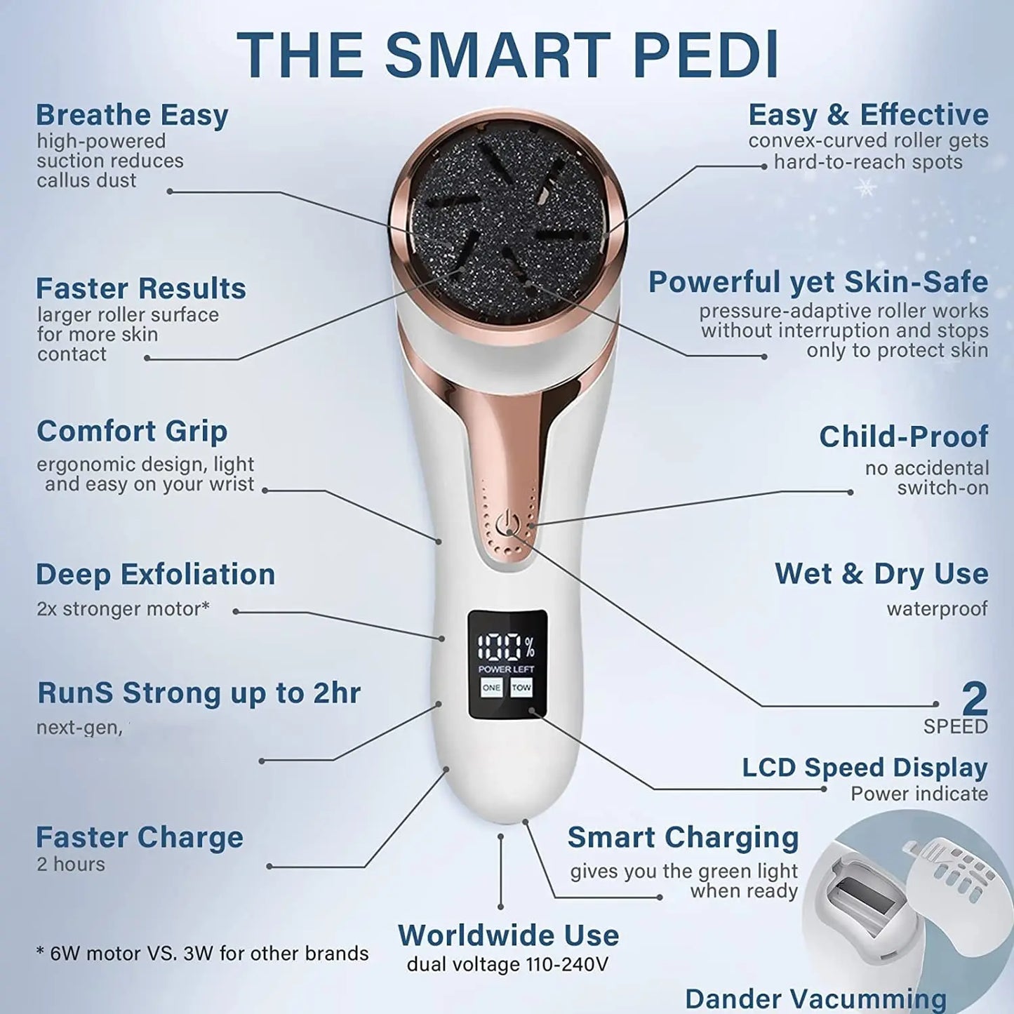 PurePedi Electric Exfoliator